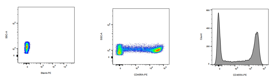 PE Mouse anti-Human CD45RA Antibody(4D1)