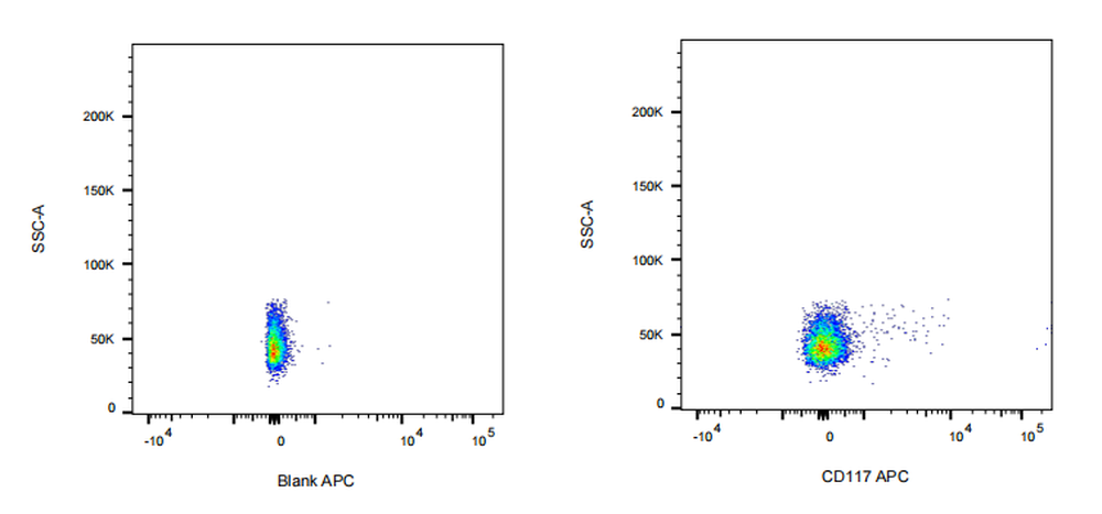 APC Rat anti-Mouse CD117 Antibody(2B8)