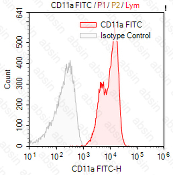 FITC Mouse anti-Human CD11a Antibody(Cris-3)