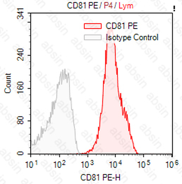 PE Mouse anti-Human CD81 Antibody(1.3.3.22)