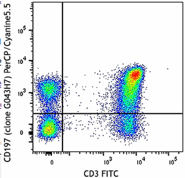 PerCP-Cy5.5 Mouse anti-Human CD197(CCR7) Antibody(HCD197-01)