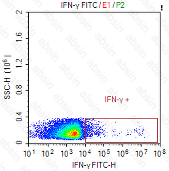 FITC Mouse anti-Human IFN-γ Antibody(GAMMA3-11.1)