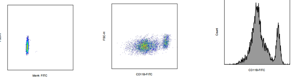 FITC Mouse anti-Human CD11b Antibody(LM2/1.6.11)