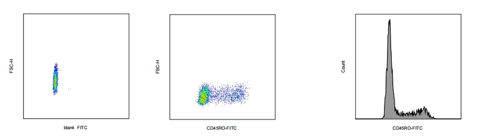 FITC Mouse anti-Human CD45RO Antibody(5E2)