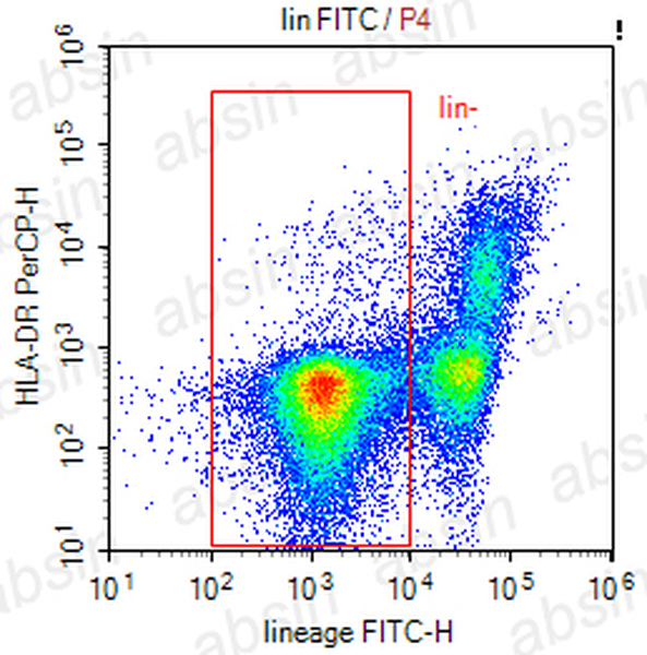 FITC Mouse anti-Human Lineage Cocktail(CD3,CD14,CD19,CD20,CD56) Antibody(OKT3,UCHM-1,CB19,BCA/b20,NCAM1b.2)