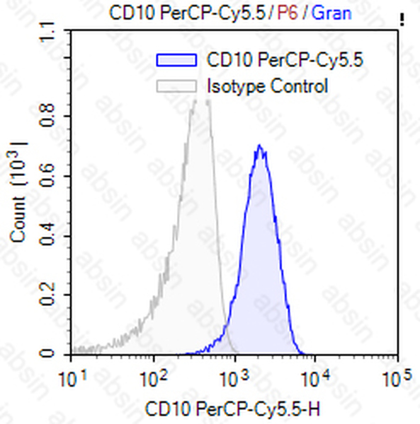 PerCP-Cy5.5 Mouse anti-Human CD10 Antibody(HI10a)