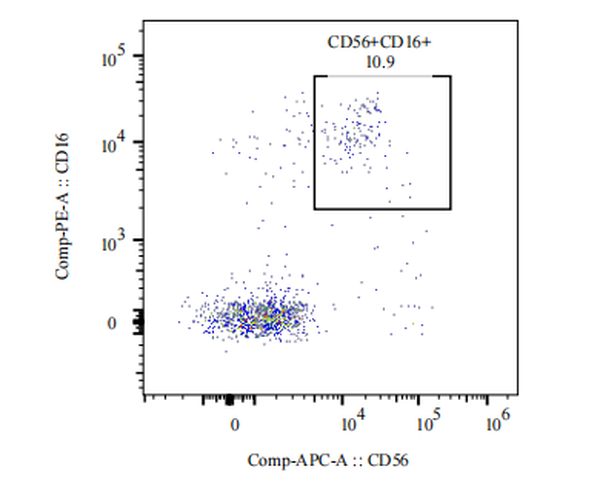 APC Mouse anti-Human CD56 Antibody(4H6)