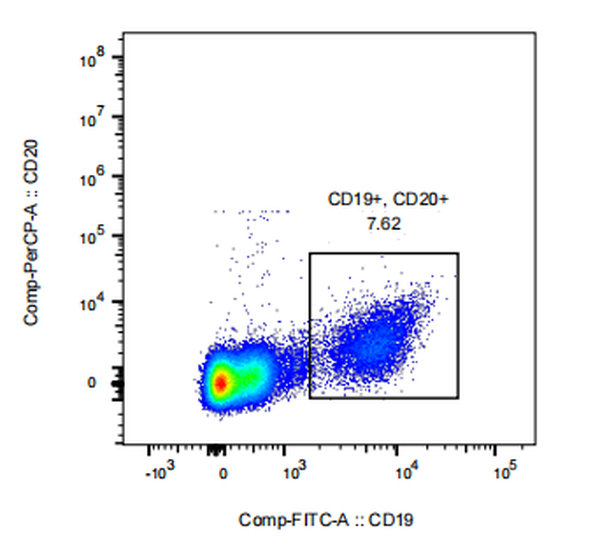 FITC Mouse anti-Human CD19 Antibody(CB19)