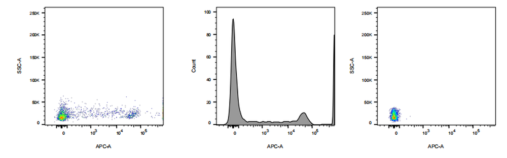 APC Mouse anti-Human CD8a Antibody(HIT8a)