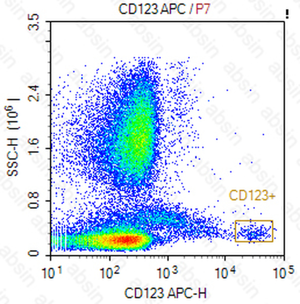 APC Mouse anti-Human CD123 Antibody(6H6)