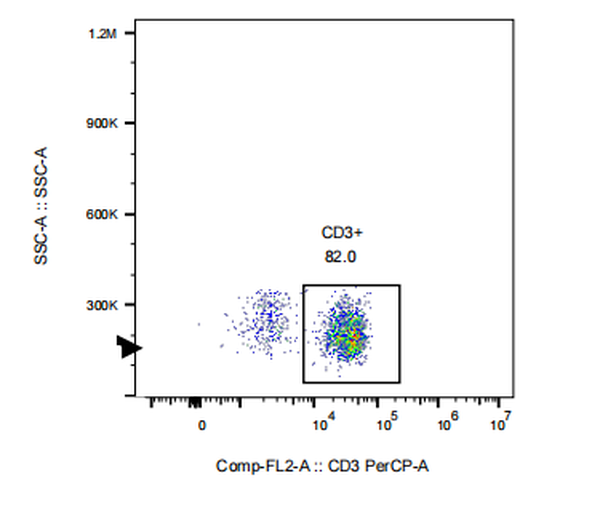 PerCP Mouse anti-Human CD3 Antibody(7F5)