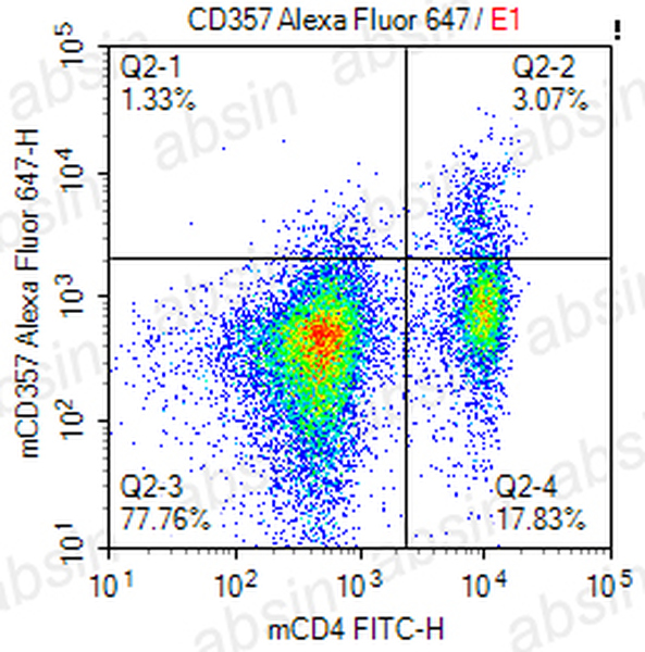 AF647 Rat anti-Mouse CD357 Antibody(DTA-1)