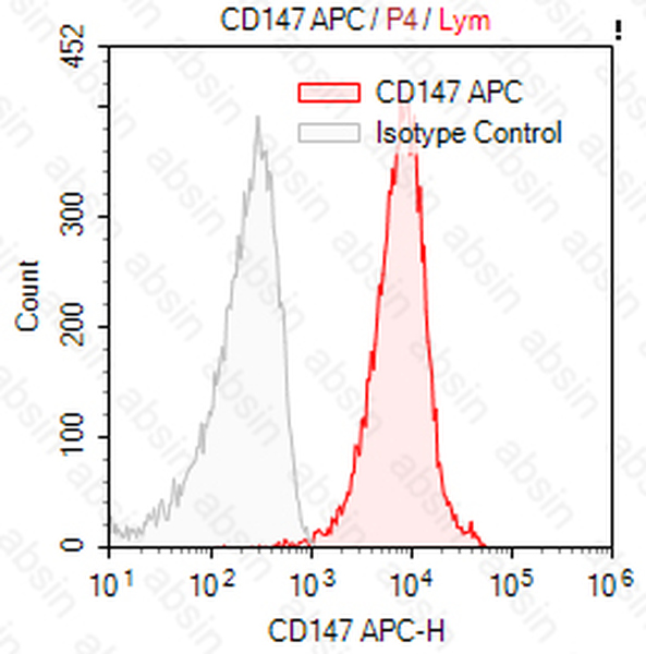 APC Mouse anti-Human CD147 Antibody(HIM6)