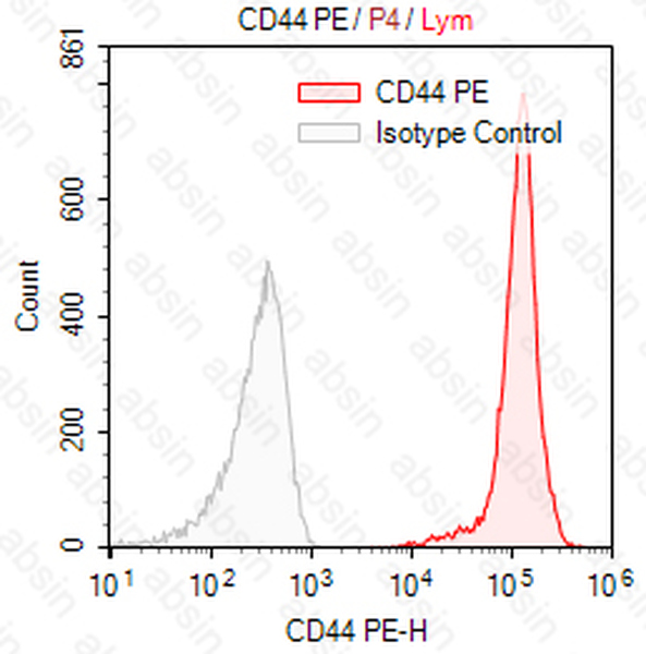 PE Mouse anti-Human CD44 Antibody(P2A1)