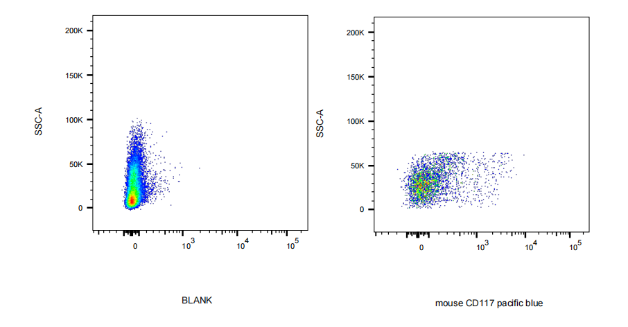 Pacific Blue Rat anti-Mouse CD117 Antibody-2B8_Absin_优宁维(univ)商城