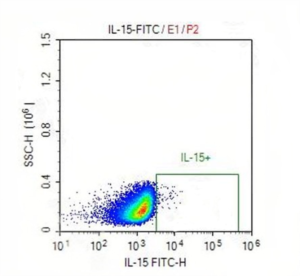 FITC Mouse anti-Human IL-15 Antibody(HIL-15-M110)