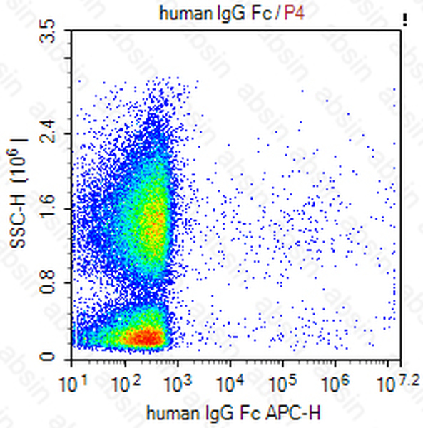 APC Mouse anti-Human IgG Fc Antibody(H-2)