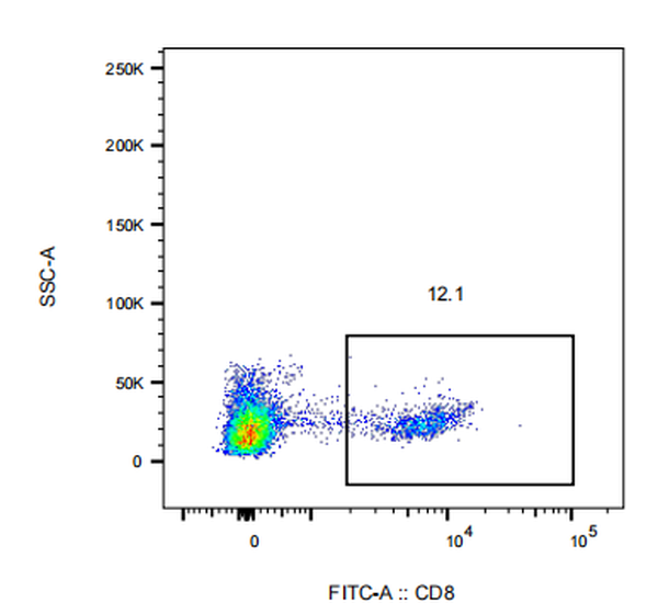 FITC Mouse anti-Human CD8a Antibody(HIT8a)