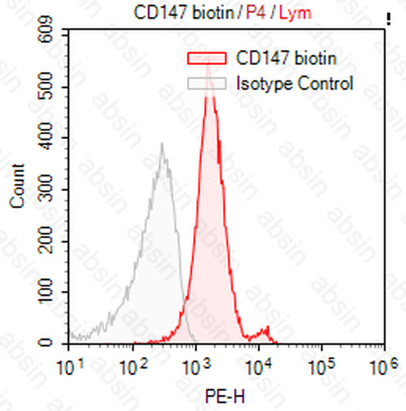 Biotin Mouse anti-Human CD147 Antibody(HIM6)