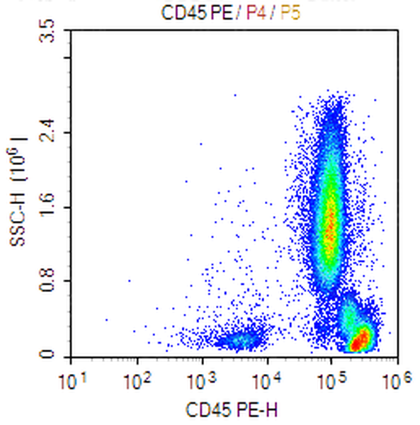 PE Mouse anti-Human CD45 Antibody(9.4)