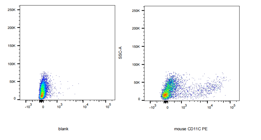 PE Armenian Hamster anti-Mouse CD11c Antibody(N418)