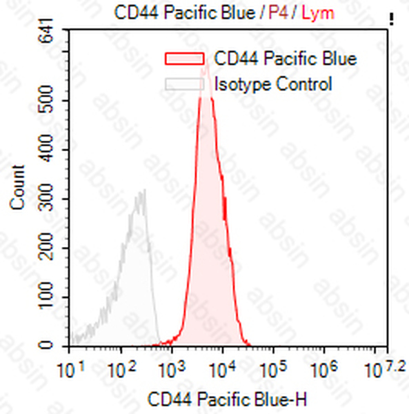 Pacific Blue Mouse anti-Human CD44 Antibody(P2A1)