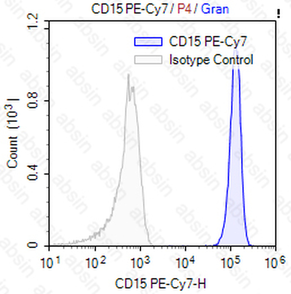 PE-Cy7 Mouse anti-Human CD15 Antibody(HI98)