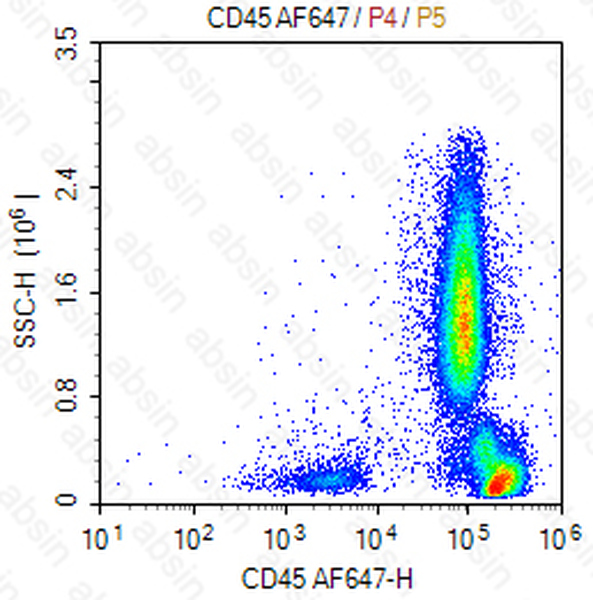 AF647 Mouse anti-Human CD45 Antibody(9.4)
