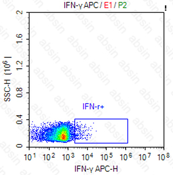 APC Mouse anti-Human IFN-γ Antibody(B27)