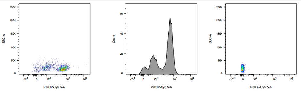 PerCP-Cy5.5 Mouse anti-Human CD3 Antibody(3JI3-9)