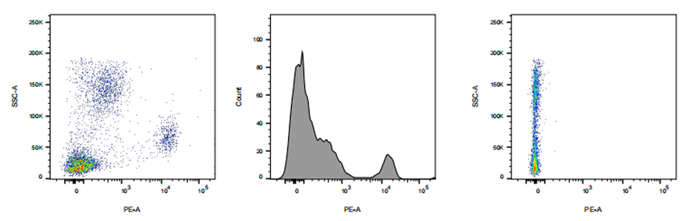 PE Mouse anti-Human CD14 Antibody(2K14-6)