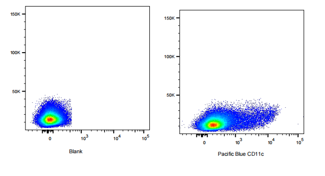 Pacific Blue Armenian Hamster anti-Mouse CD11c Antibody(N418)