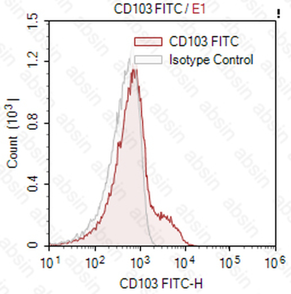 FITC Mouse anti-Human CD103 Antibody(Ber-ACT8)
