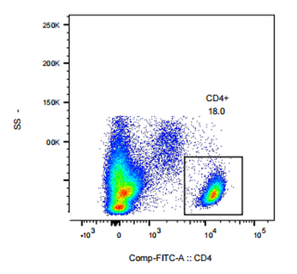 FITC Mouse anti-Human CD4 Antibody(5D4)