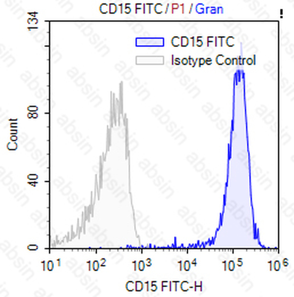 FITC Mouse anti-Human CD15 Antibody(28)