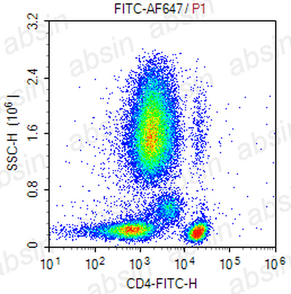 AF647 Mouse anti-FITC Antibody(F4AMU1D10)