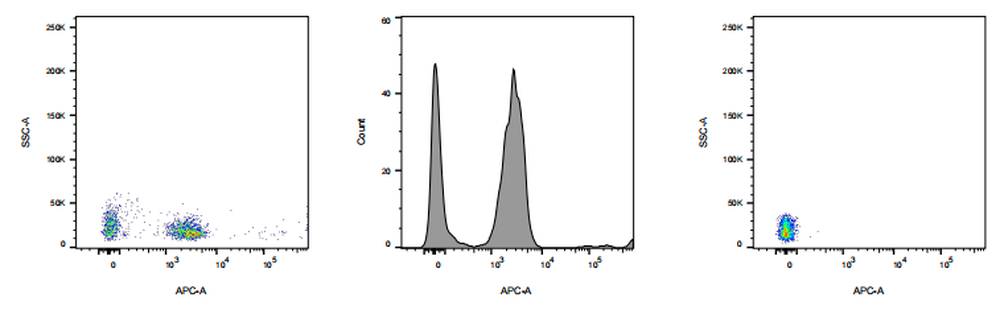 APC Mouse anti-Human CD3 Antibody(3JI3-9)