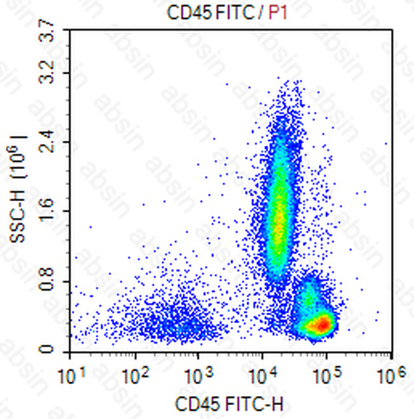 FITC Mouse anti-Human CD45 Antibody(9.4)