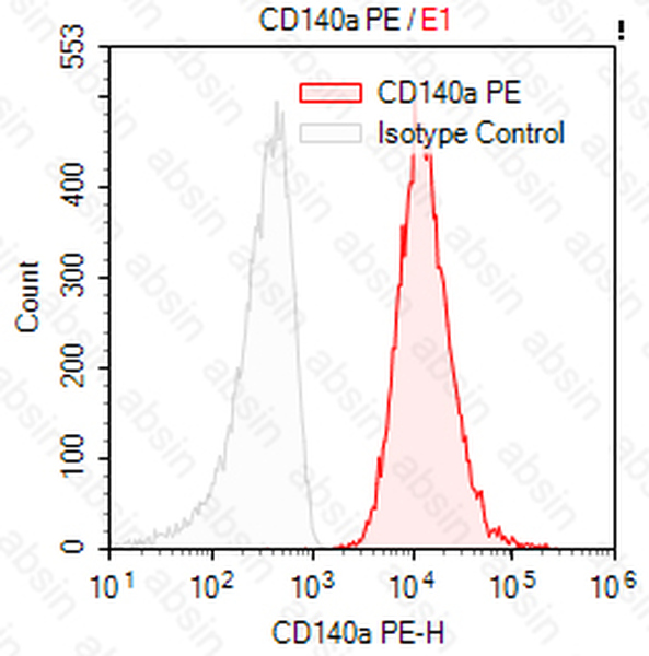 PE Mouse anti-Human CD140a Antibody(16A1H8)