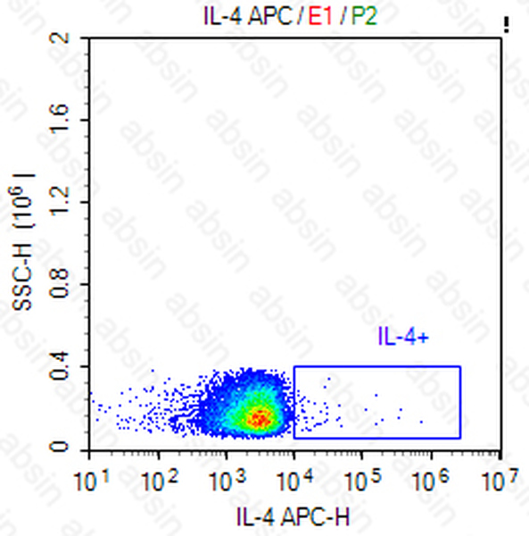 APC Rat anti-Human IL-4 Antibody(MP4-25D2)