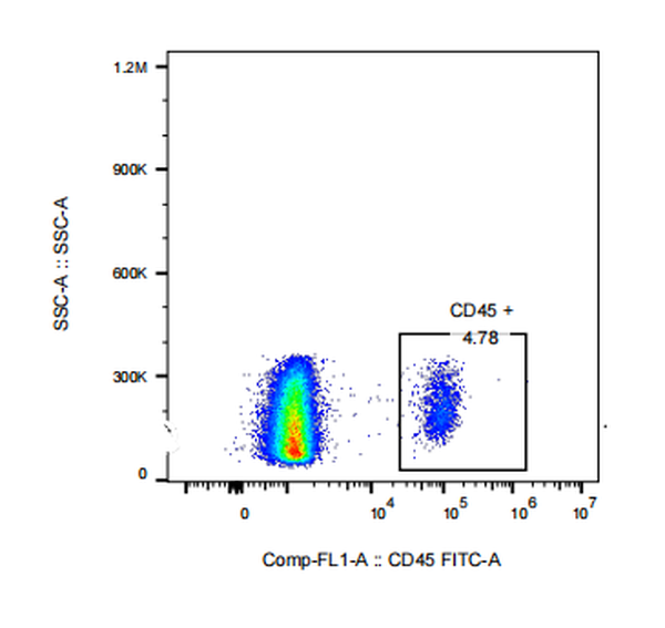FITC Mouse anti-Human CD45 Antibody(1D4)