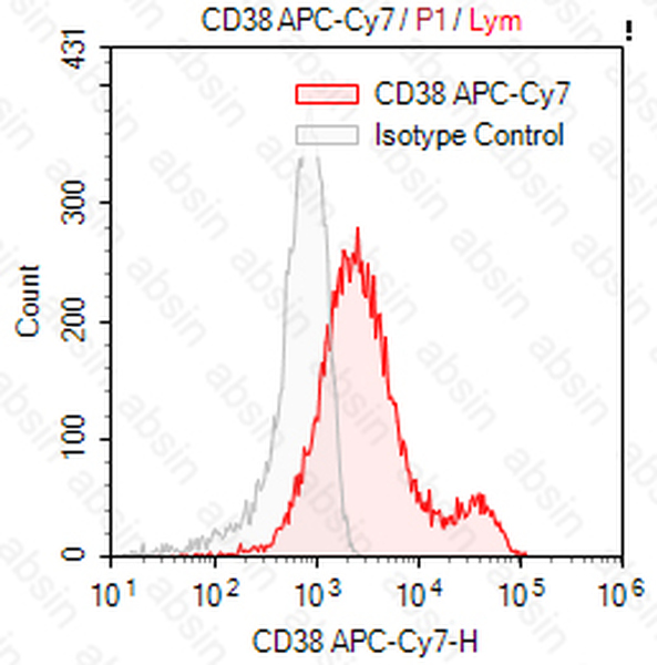 APC-Cy7 Mouse anti-Human CD38 Antibody(HIT2)