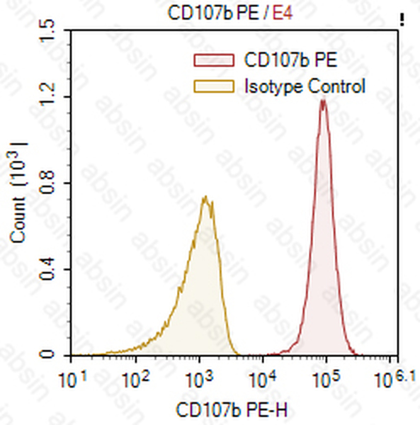 PE Mouse anti-Human CD107b Antibody(H4B4)