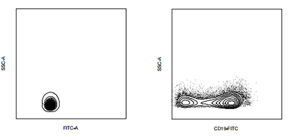 FITC Mouse anti-Human CD19 Antibody(SJ25-C1)