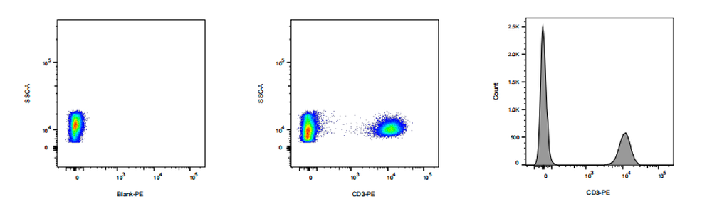 PE Mouse anti-Human CD3 Antibody(OKT3)