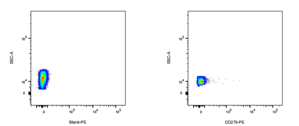 PE Mouse anti-Human CD279 Antibody(7G1)
