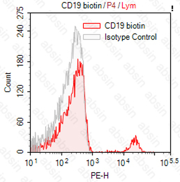 Biotin Mouse anti-Human CD19 Antibody(CB19)
