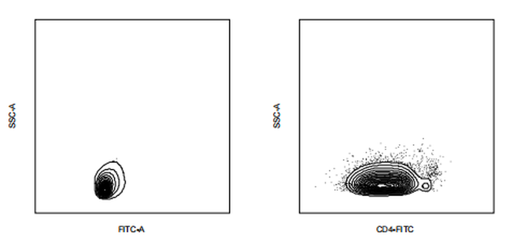 FITC Mouse anti-Human CD4 Antibody(EDU-2)