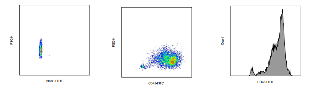 FITC Mouse anti-Human CD45 Antibody(9.4)