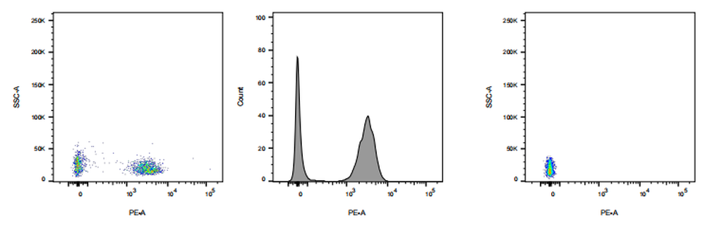 PE Mouse anti-Human CD3 Antibody(7F5)